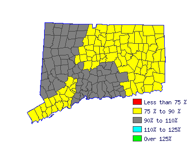 Wages in other areas