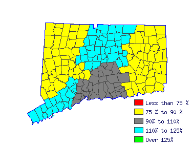 Wages in other areas