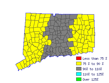 Wages in other areas