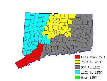 Wages in other areas