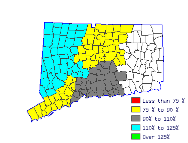 Wages in other areas