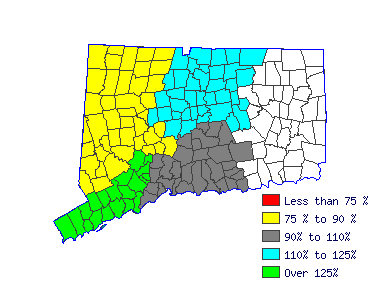 Wages in other areas