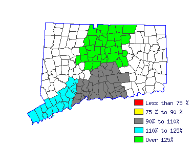 Wages in other areas