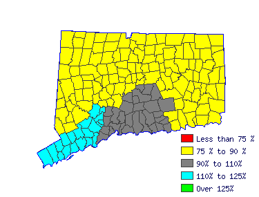 Wages in other areas