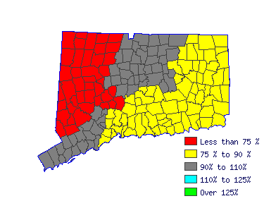 Wages in other areas