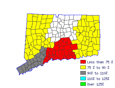 Wages in other areas