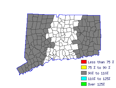 Wages in other areas