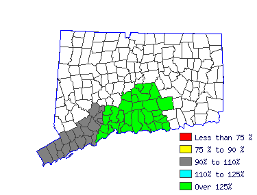 Wages in other areas