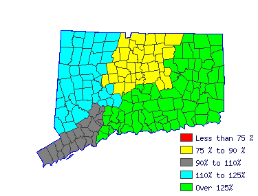 Wages in other areas