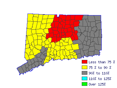 Wages in other areas