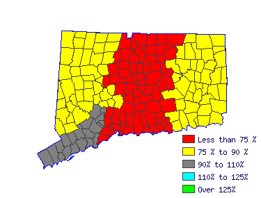 Wages in other areas