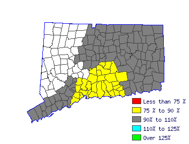 Wages in other areas