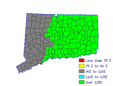 Wages in other areas