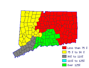 Wages in other areas