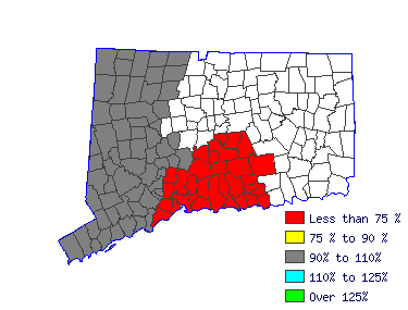 Wages in other areas