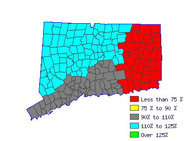 Wages in other areas