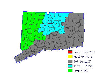 Wages in other areas