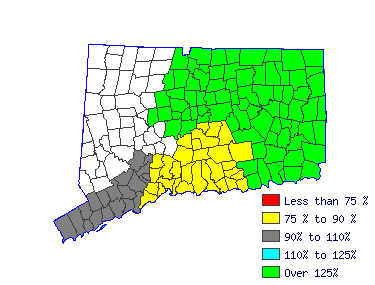 Wages in other areas