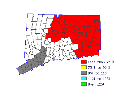 Wages in other areas