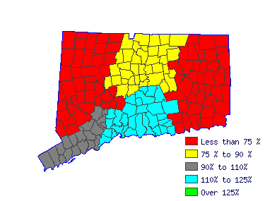 Wages in other areas