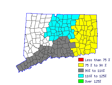 Wages in other areas