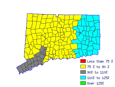 Wages in other areas