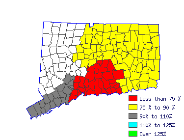 Wages in other areas