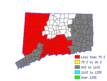 Wages in other areas