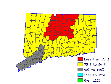 Wages in other areas