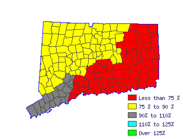 Wages in other areas