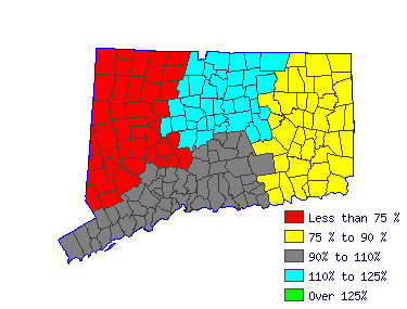 Wages in other areas