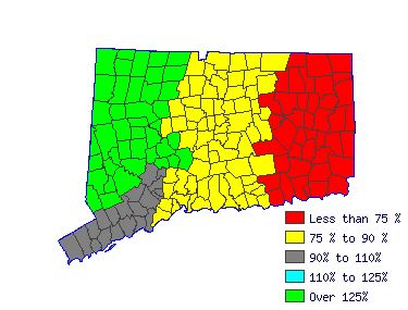 Wages in other areas