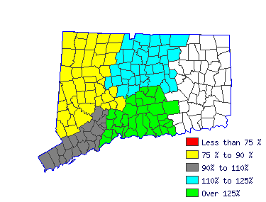 Wages in other areas