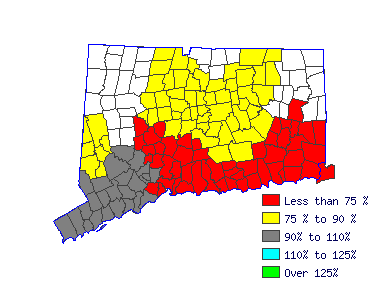 Wages in other areas