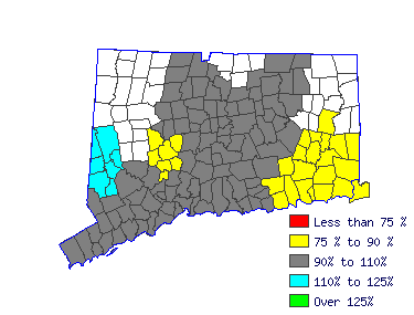 Wages in other areas