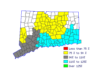 Wages in other areas