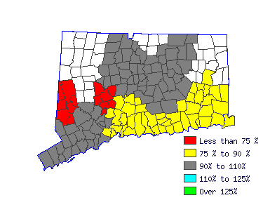 Wages in other areas