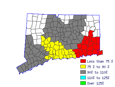 Wages in other areas