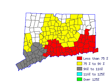 Wages in other areas