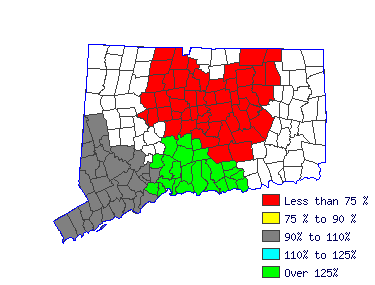 Wages in other areas