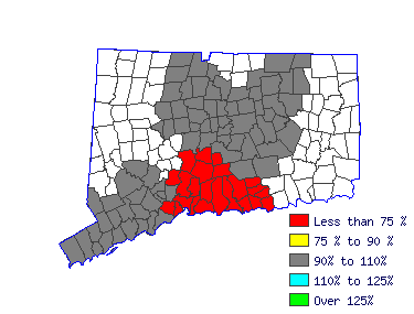 Wages in other areas