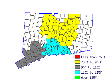 Wages in other areas