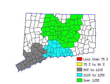 Wages in other areas