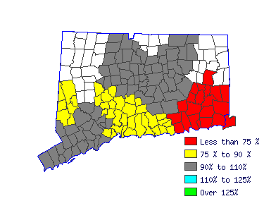 Wages in other areas