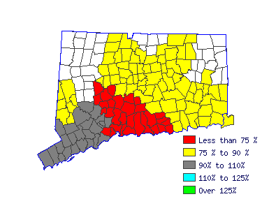 Wages in other areas