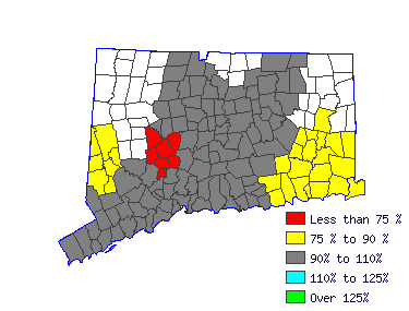 Wages in other areas