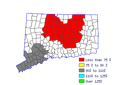 Wages in other areas