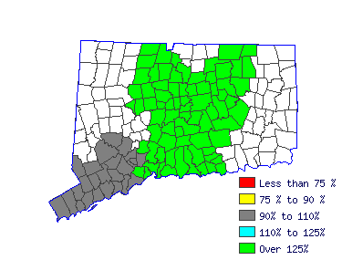 Wages in other areas