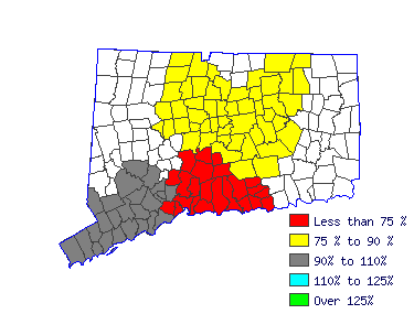 Wages in other areas