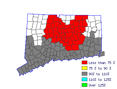 Wages in other areas